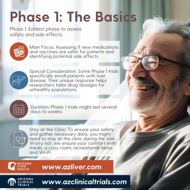 Ever found yourself curious about the different phases of clinical trials? Check out what you need to know about phase 1 trials and what participating may look like for you!

Give us a call to sign up for a phase 1 clinical trial today!

#phase1 #clinicalresearch #azliver #azclinicaltrials
