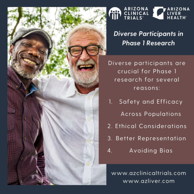 Unlocking the Power of Diversity in Clinical Trials:

-Safety and Efficacy Across Populations: Different demographics respond uniquely to treatments. Diverse participation ensures safety and effectiveness for all.

-Ethical Imperative: Medical research should benefit everyone. Diverse trials address health disparities and ensure inclusivity in findings.

-Representation Matters: Tailoring treatments to diverse populations is crucial. Phase 1 trials with diverse participants enhance understanding and relevance.

-Combatting Bias: Excluding groups can skew results. Diversity in trials fosters comprehensive data, guiding informed decisions for safer, more effective treatments.

#ACT #ArizonaClinicalTrials #ClinicalTrials #DiversityInResearch